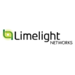 Limelight Networks, Inc. (LLNW) Charts