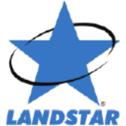 Landstar System, Inc. (LSTR) Ownership