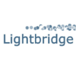 Lightbridge Corporation (LTBR) Analyst Forecast