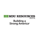 MDU Resources Group, Inc. (MDU) Charts