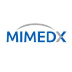 MiMedx Group, Inc. (MDXG) Charts