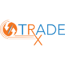 TRxADE HEALTH, Inc. (MEDS) Charts