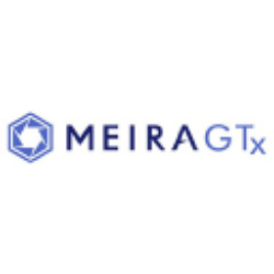 MeiraGTx Holdings plc (MGTX) Mergers