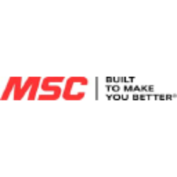 MSC Industrial Direct Co., Inc. (MSM) Charts