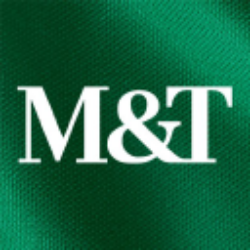 M&T Bank Corporation (MTB) Analyst Forecast