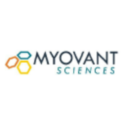 Myovant Sciences Ltd. (MYOV) Analyst Forecast