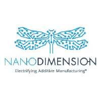 Nano Dimension Ltd. (NNDM) Technical Analysis