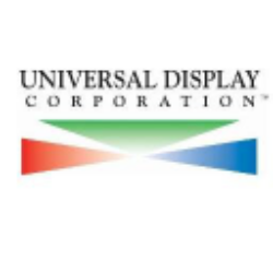 Universal Display Corporation (OLED) Charts