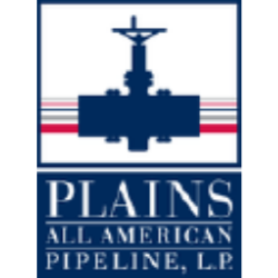 Plains GP Holdings, L.P. (PAGP) Ownership