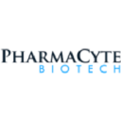 PharmaCyte Biotech, Inc. (PMCB) Stock Analysis