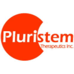 Pluristem Therapeutics Inc. (PSTI) Charts