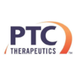 PTC Therapeutics, Inc. (PTCT) Charts