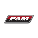 P.A.M. Transportation Services, Inc. (PTSI) Charts