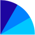 Radius Global Infrastructure, Inc. (RADI) Financials