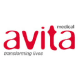 AVITA Medical, Inc. (RCEL) Charts