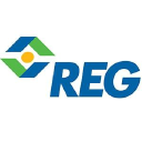 Renewable Energy Group, Inc. (REGI) Charts