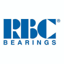 RBC Bearings Incorporated (ROLLP) Charts