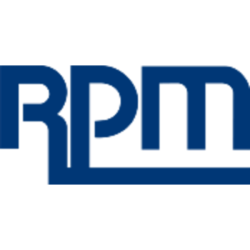 RPM International Inc. (RPM) Technical Analysis