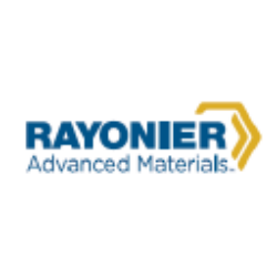 Rayonier Advanced Materials Inc. (RYAM) Latest News