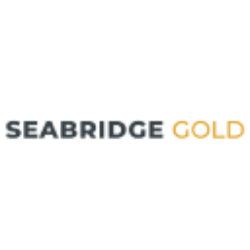 Seabridge Gold Inc. (SA) Charts