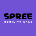 Spree Acquisition Corp. 1 Limited (SHAP) Charts