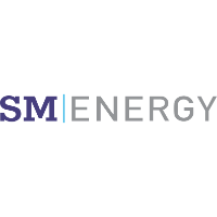 SM Energy Company (SM) Technical Analysis