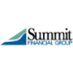 Summit Financial Group, Inc. (SMMF) Technical Analysis