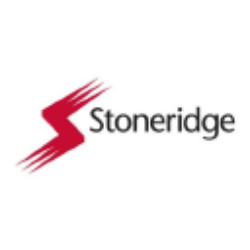 Stoneridge, Inc. (SRI) Charts