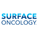 Surface Oncology, Inc. (SURF) Analyst Forecast