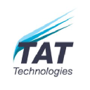 TAT Technologies Ltd. (TATT) Charts