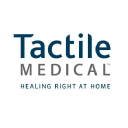 Tactile Systems Technology, Inc. (TCMD) Charts