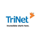 TriNet Group, Inc. (TNET) Charts