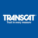 Transcat, Inc. (TRNS) Technical Analysis