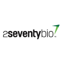 2seventy bio, Inc. (TSVT) Charts