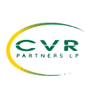 CVR Partners, LP (UAN) Charts