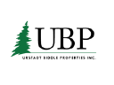 Urstadt Biddle Properties Inc. (UBA) Analyst Forecast