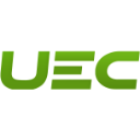 Uranium Energy Corp. (UEC) Ownership