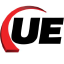 Universal Electronics Inc. (UEIC) Charts