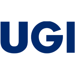 UGI Corporation (UGI) Ownership