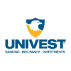 Univest Financial Corporation (UVSP) Financials