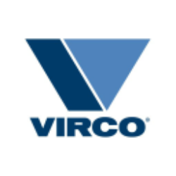 Virco Mfg. Corporation (VIRC) Latest News