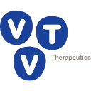 vTv Therapeutics Inc. (VTVT) Technical Analysis