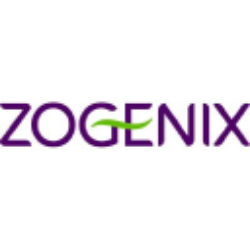 Zogenix, Inc. (ZGNX) Charts