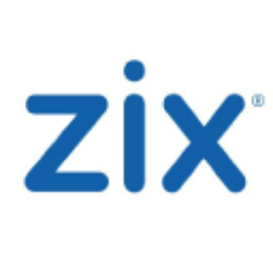 Zix Corporation (ZIXI) Charts