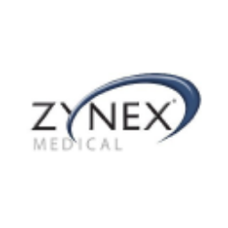 Zynex, Inc. (ZYXI) Technical Analysis